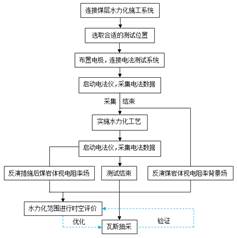 亲美女逼逼国产基于直流电法的煤层增透措施效果快速检验技术